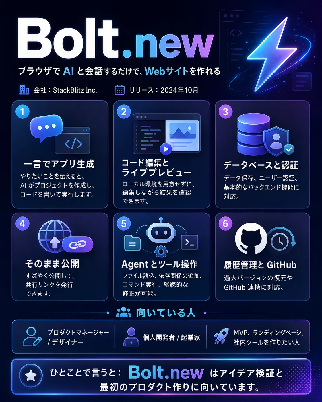 Bolt.new
