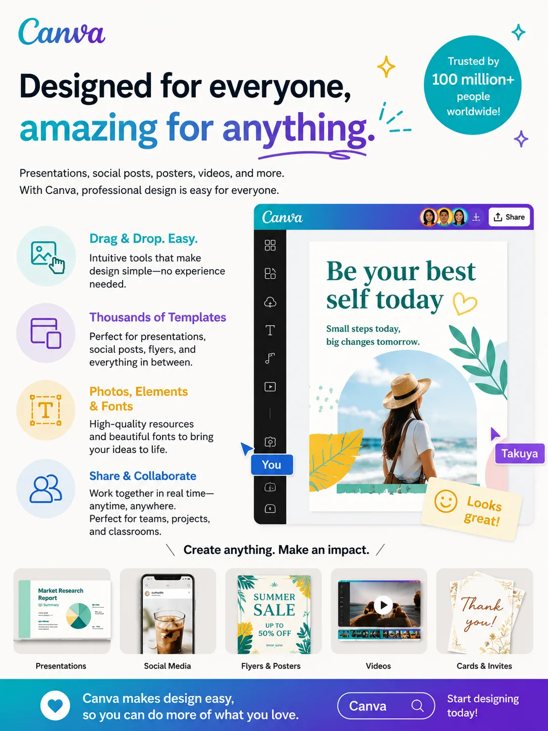 Canva AI