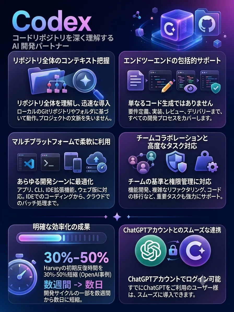 Codex