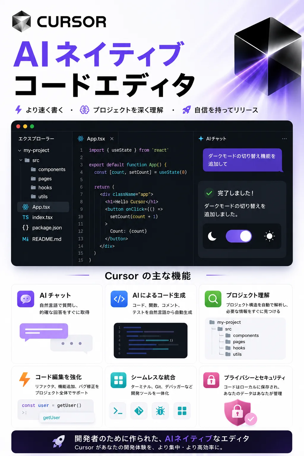 Cursor