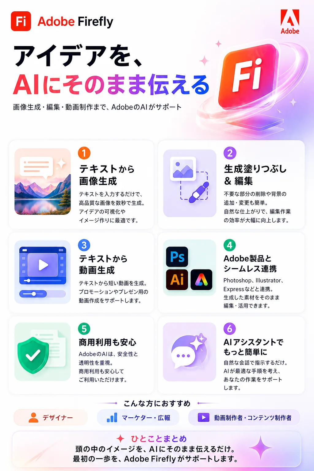 Adobe Firefly