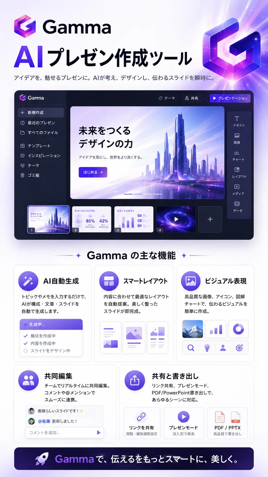 Gamma