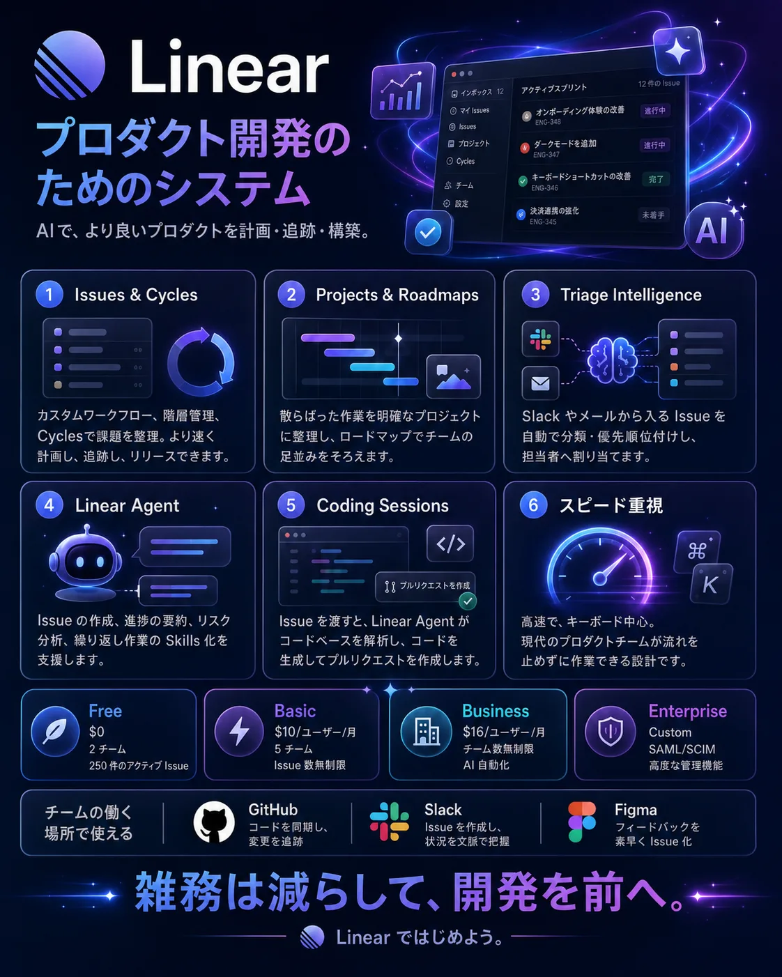 Linear + AI