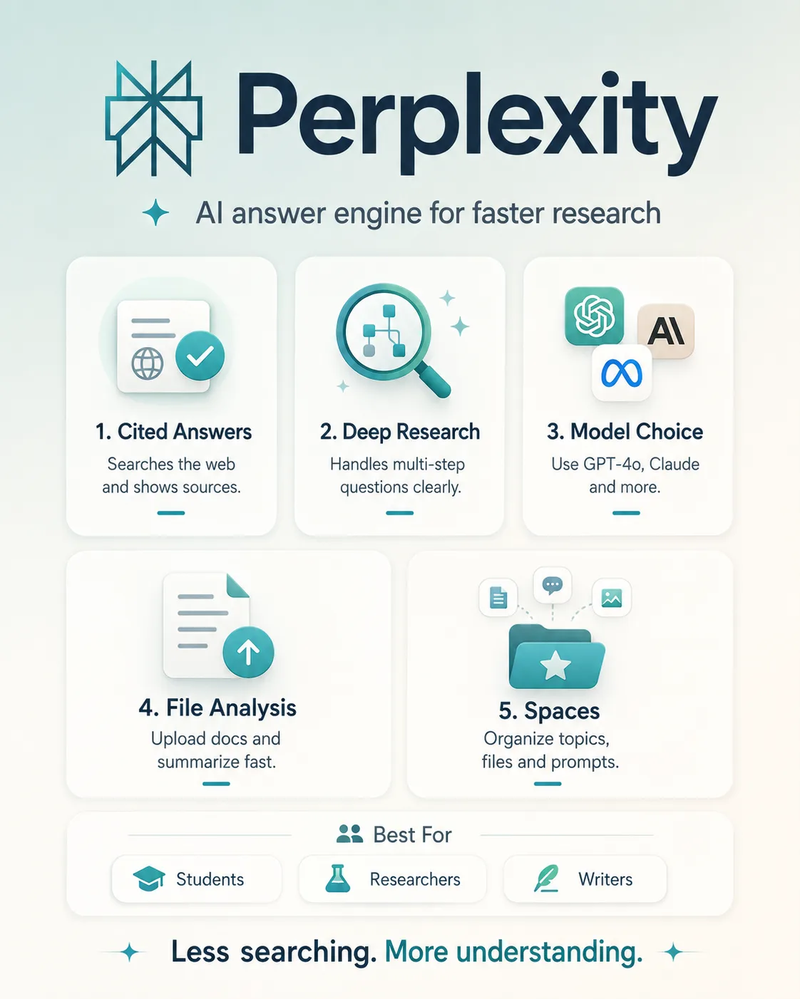 Perplexity