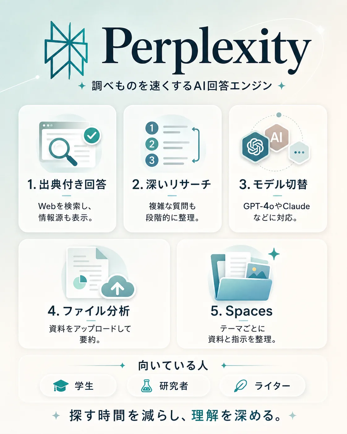 Perplexity