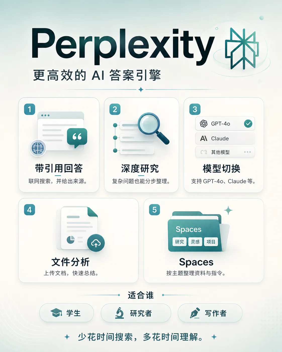 Perplexity