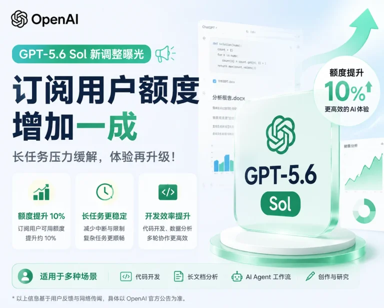 OpenAI 被曝优化 GPT-5.6 Sol：订阅用户额度提升 10%，长任务体验有望进一步改善