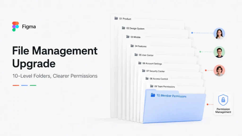 Figma Makes File Management Easier With New Folder System and Better Team Controls