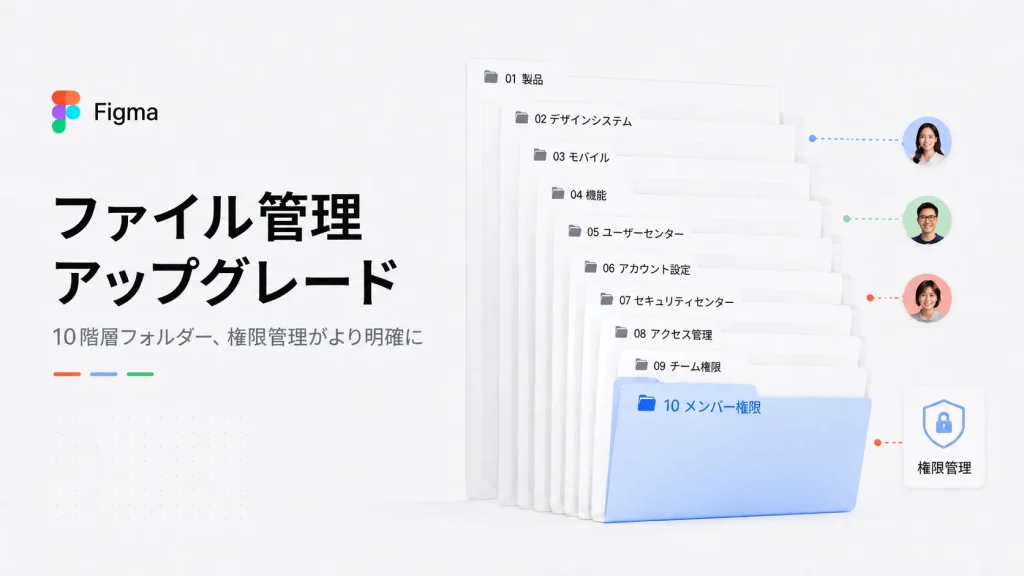 Figma、ファイル管理機能を大幅アップデート　10階層のフォルダー管理と権限設定を強化