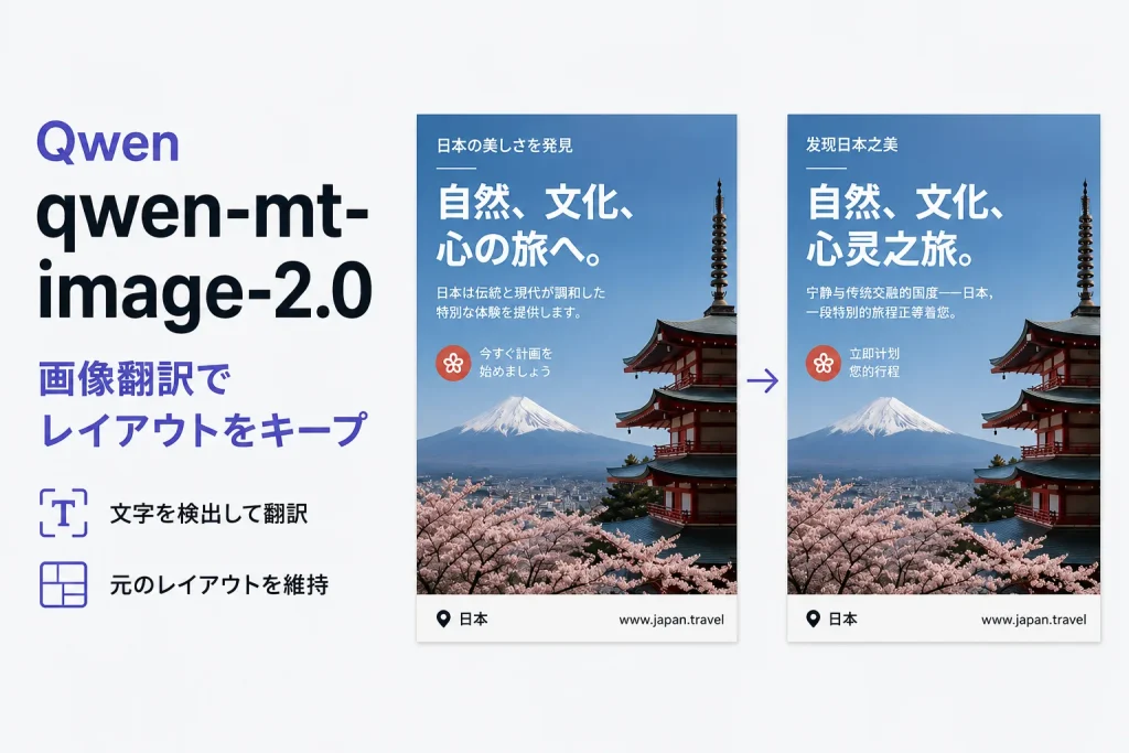 Qwen、画像翻訳モデル「qwen-mt-image-2.0」を公開　翻訳後のレイアウト維持に対応