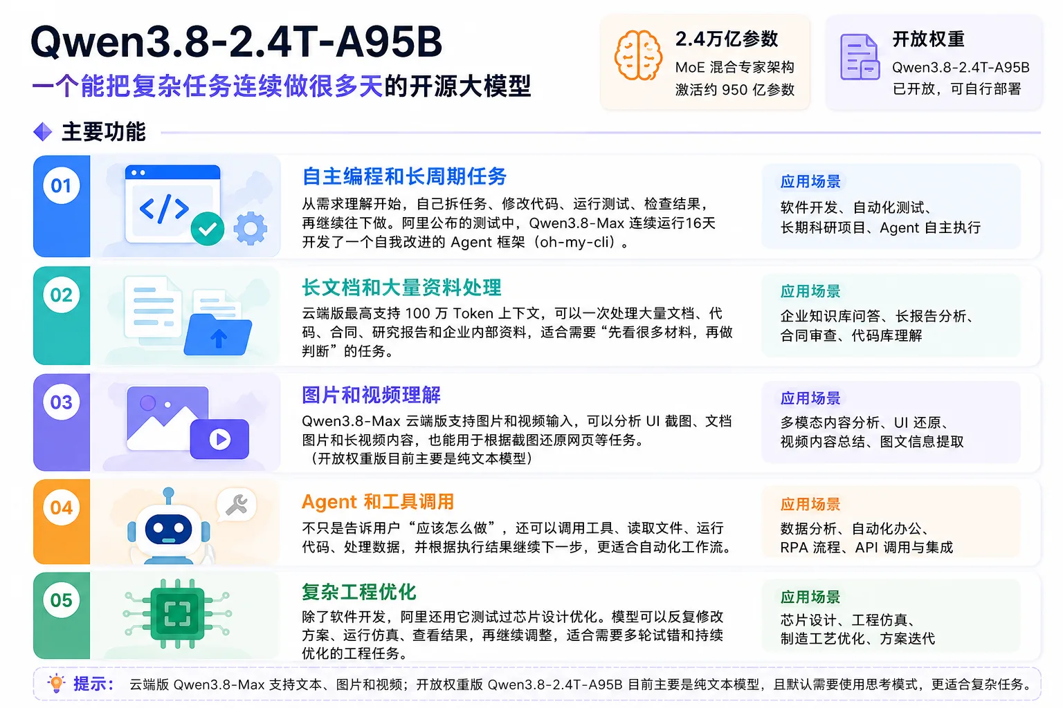 Qwen3.8 2.4T A95B